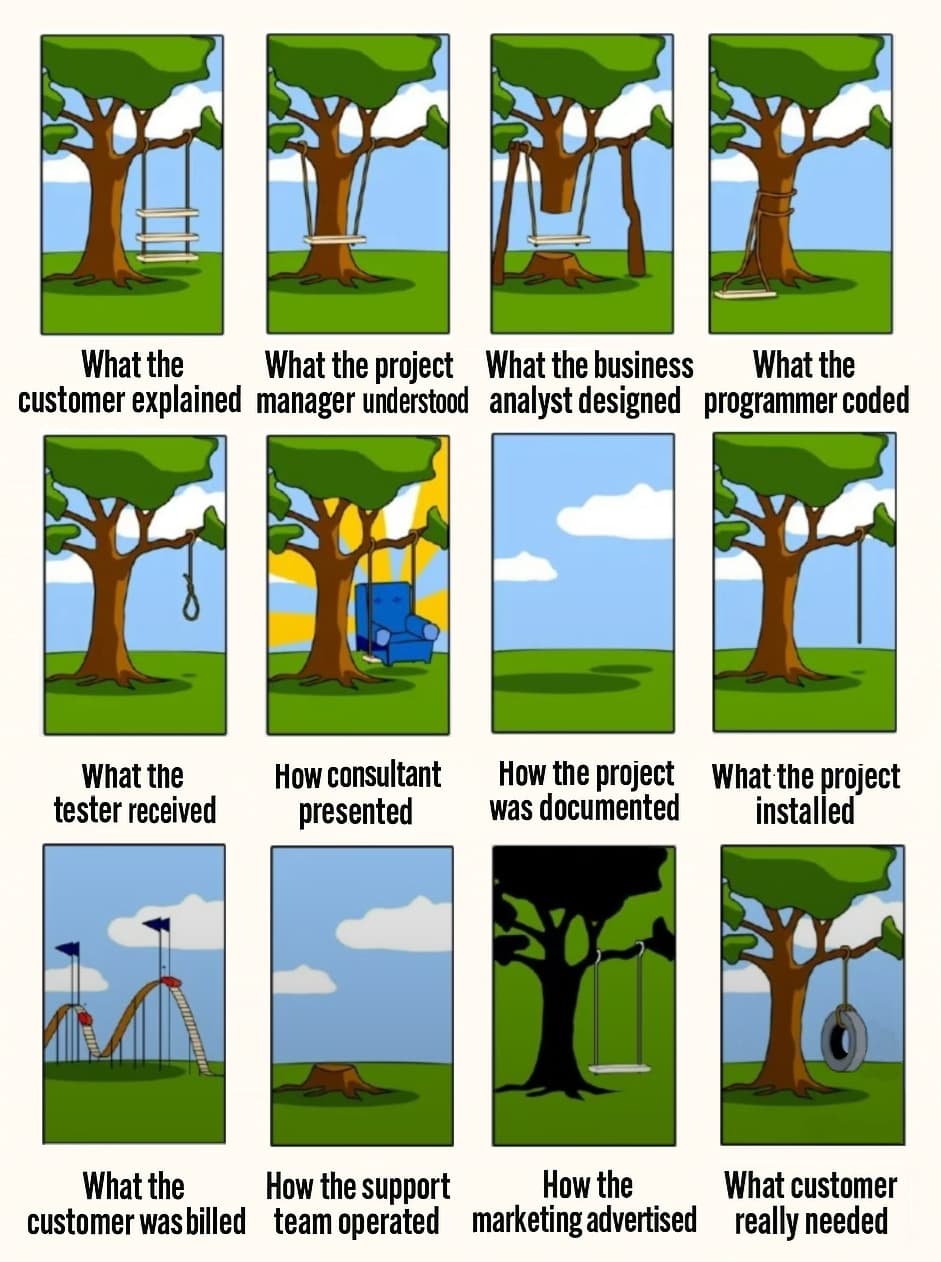 Classic project swing comic showing misalignment